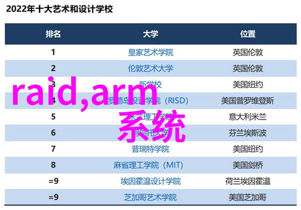 加速物联网设备开发瑞萨电子MCU支持Microsoft Azure RTOS