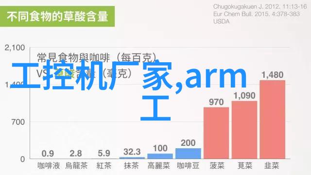 艾雷斯推出 VIA C3Eden低功耗全功能POS板