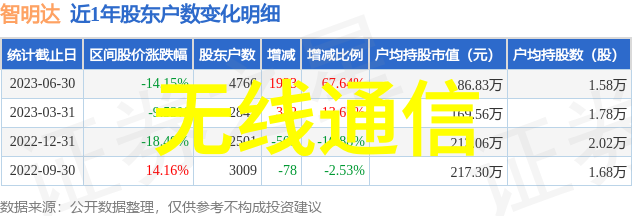 西门子2025财年开局强劲增长势头良好